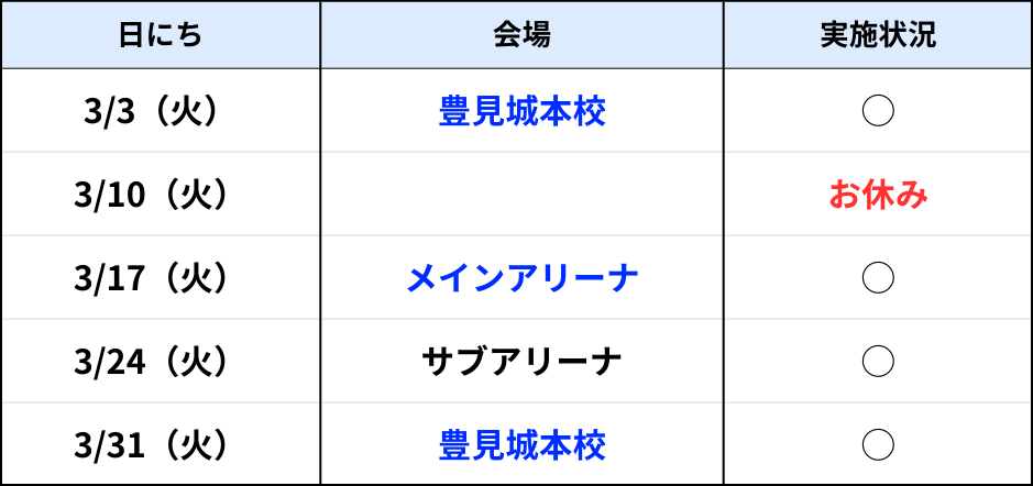 糸満ラボスケジュール3月