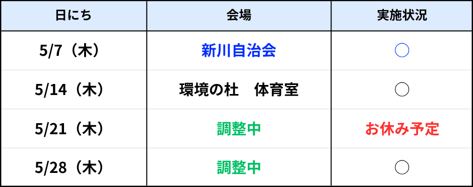南風原（木）5月