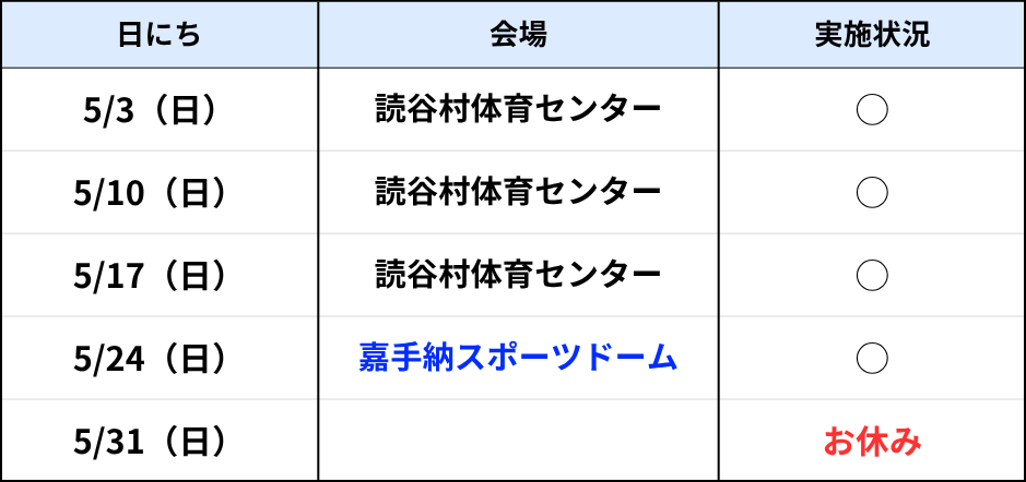 読谷ラボ5月