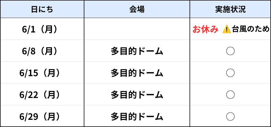 宜野湾ラボ6月