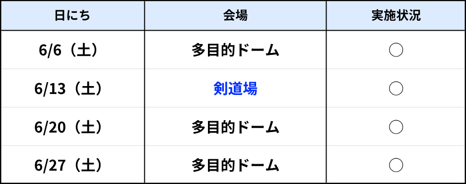 コザラボ6月