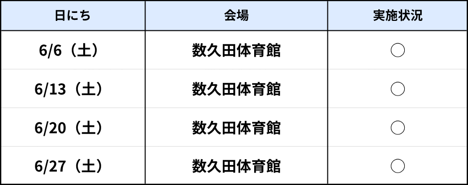名護ラボ6月