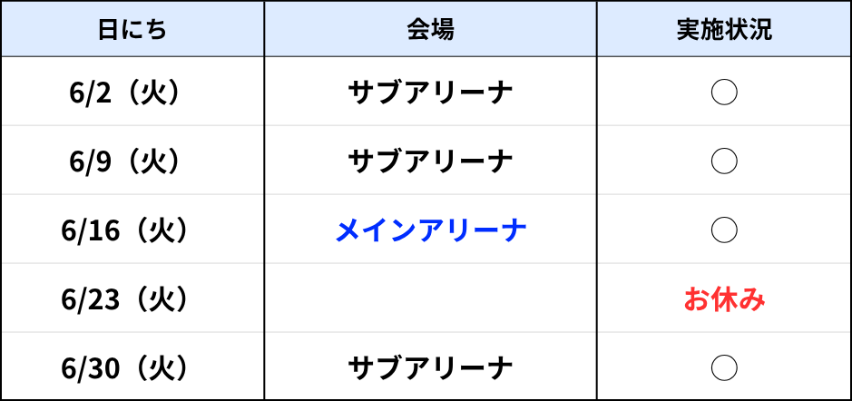糸満ラボ6月