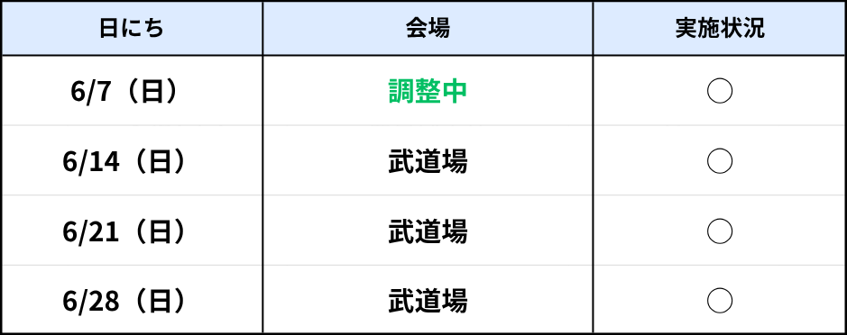 西原ラボ6月