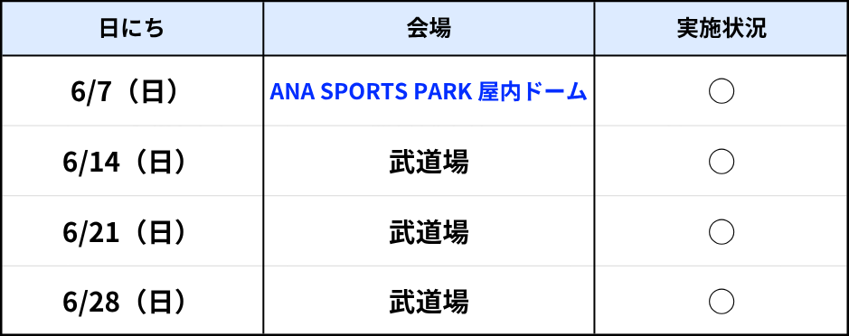 西原ラボ6月