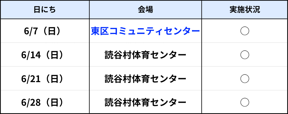 読谷ラボ6月