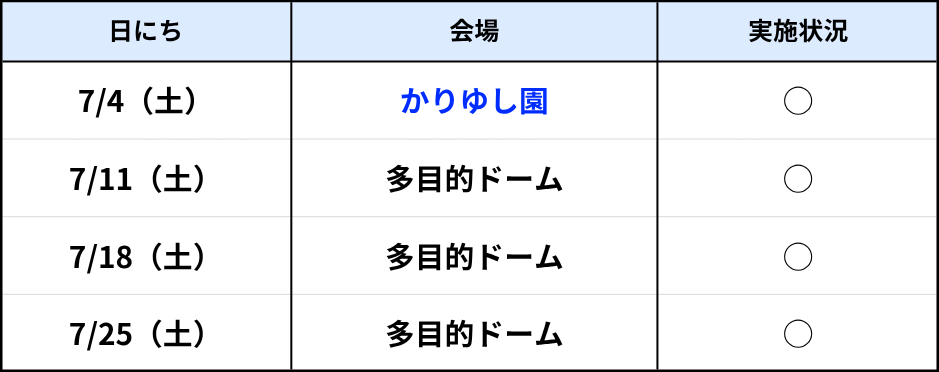 コザラボ7月