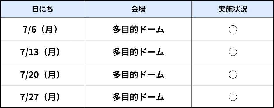宜野湾ラボ7月