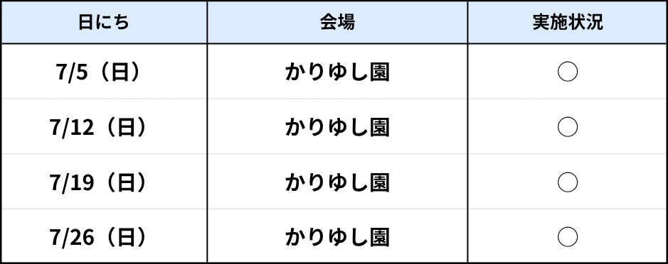 知花ラボ7月
