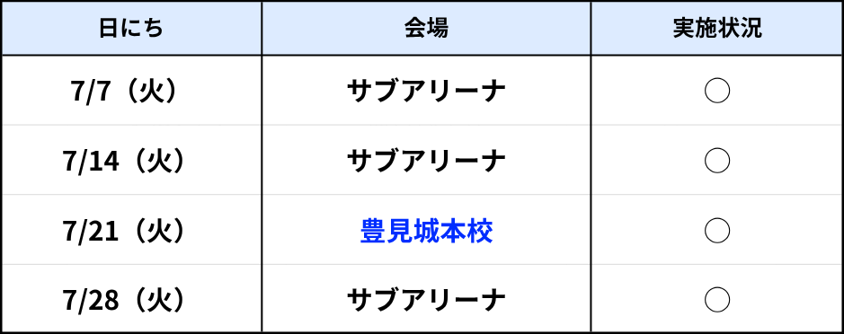糸満ラボ7月