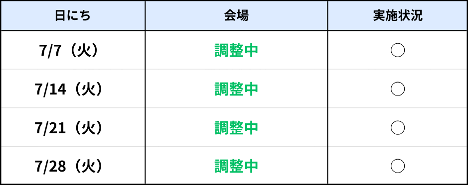 糸満ラボ7月