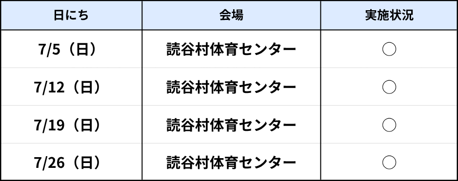 読谷ラボ7月