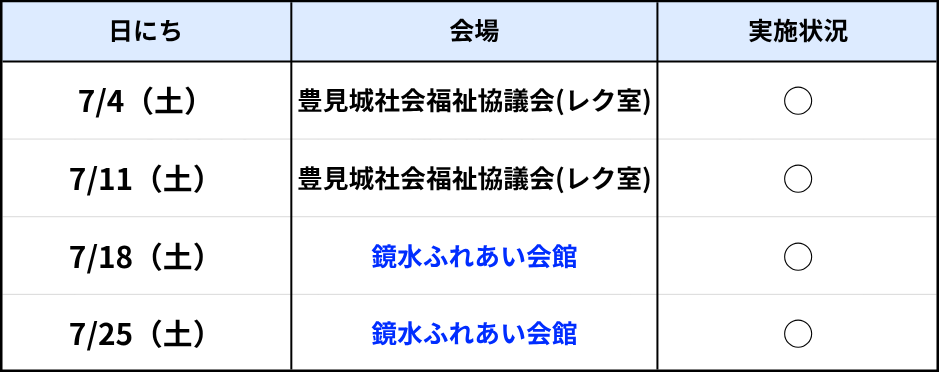 豊見城ラボ7月