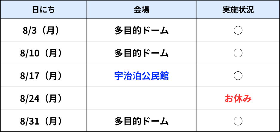 宜野湾ラボ8月