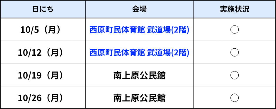 南上原（月）10月