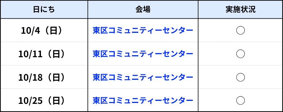 読谷ラボ10月