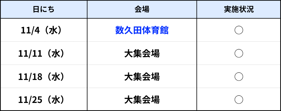 21世紀の森体育館11月