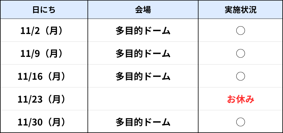 宜野湾ラボ11月