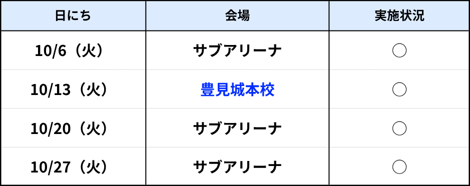 糸満ラボ10月