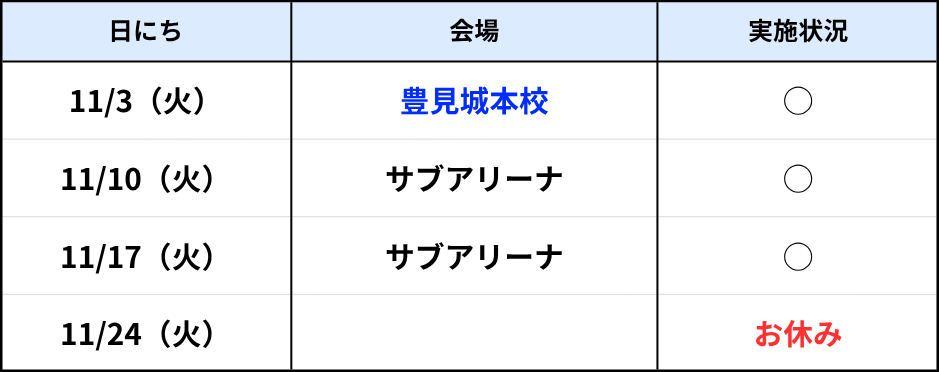 糸満ラボ11月