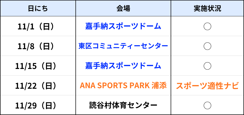 読谷ラボ11月