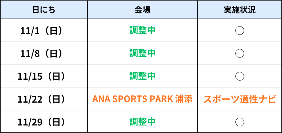 読谷ラボ11月