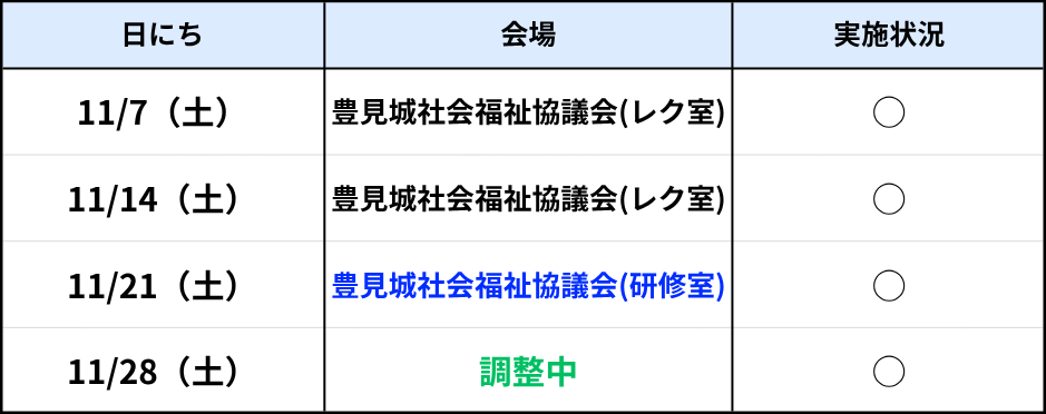 豊見城ラボ11月